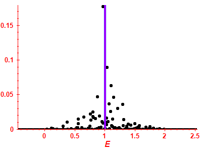 Strength function